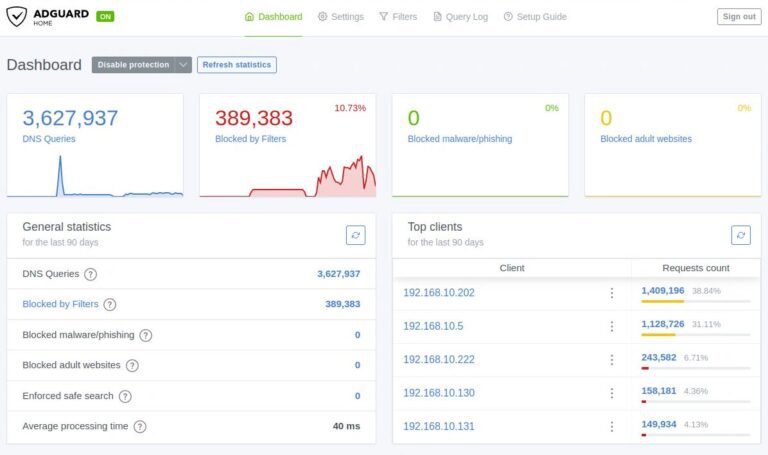 Adguard Dashboard Example