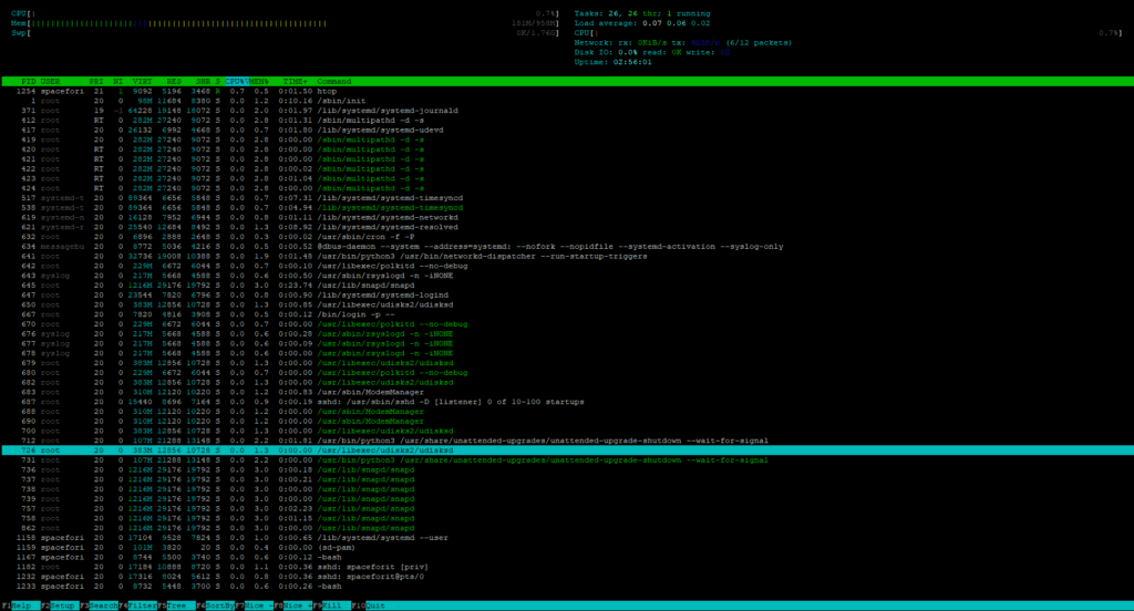 htop on Ubuntu Server