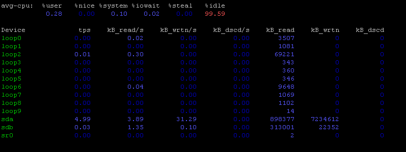 iostat Ubuntu example