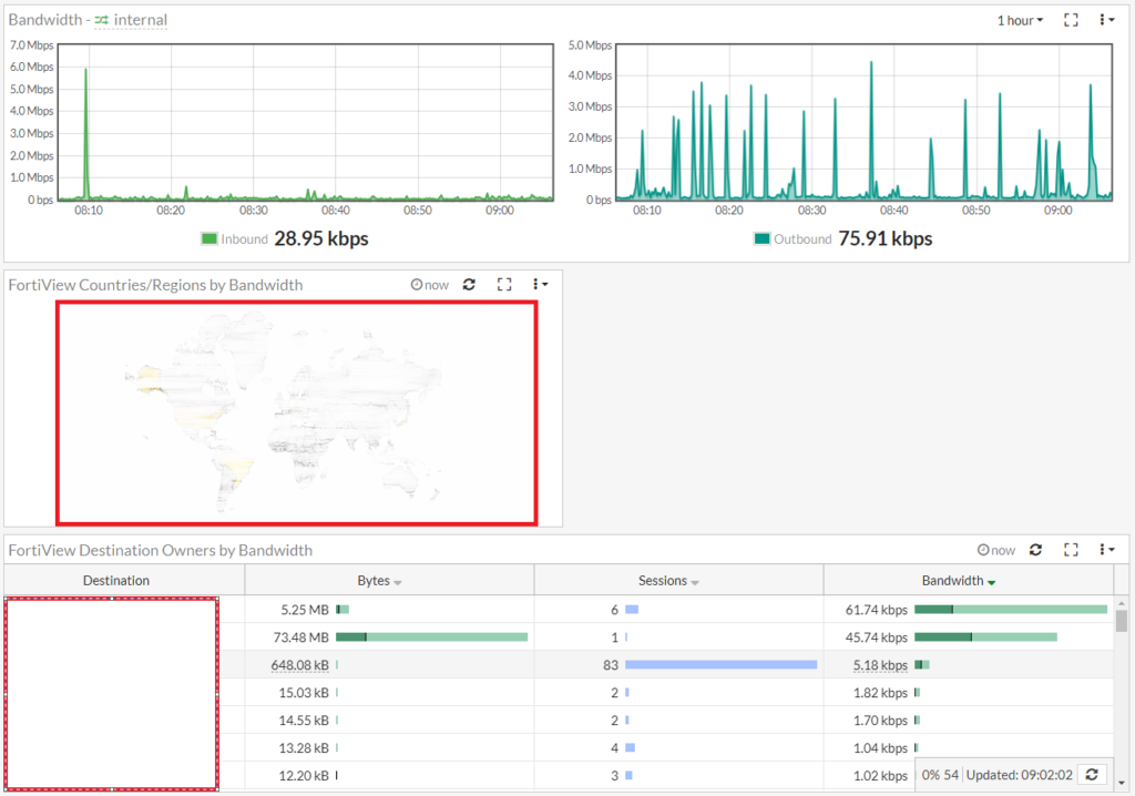 FortiGate Dashboard Part 2