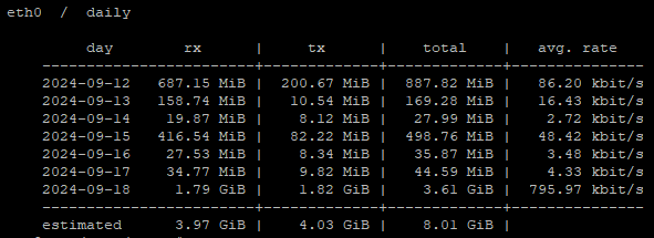 vnstast monitoring