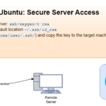 Ubuntu Passwordless SSH Login