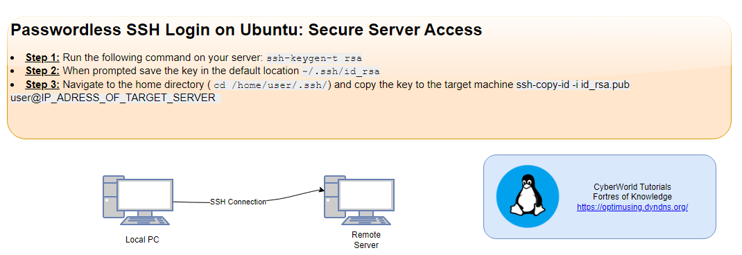 Ubuntu Passwordless SSH Login